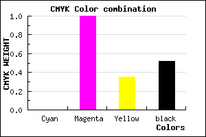 #7B0050 color CMYK mixer