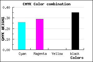 #7B77A7 color CMYK mixer