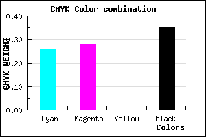 #7B78A6 color CMYK mixer