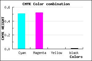 #7B78FC color CMYK mixer