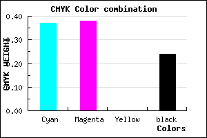#7B79C3 color CMYK mixer