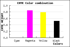 #7B121A color CMYK mixer