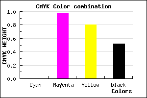 #7B0319 color CMYK mixer