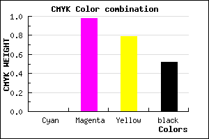 #7B031A color CMYK mixer