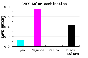#7B248E color CMYK mixer