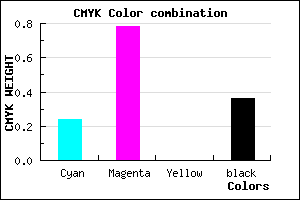 #7B24A2 color CMYK mixer