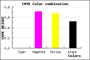 #7B2427 color CMYK mixer