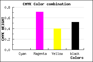 #7B244A color CMYK mixer