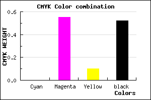 #7B376F color CMYK mixer