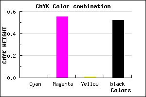 #7B377A color CMYK mixer