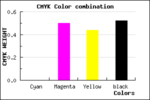 #7B3D45 color CMYK mixer