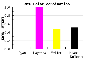 #7C0042 color CMYK mixer
