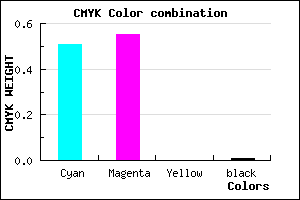 #7C71FD color CMYK mixer