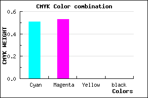 #7C77FF color CMYK mixer