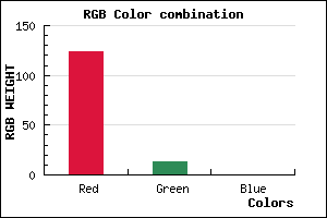 rgb background color #7C0D00 mixer