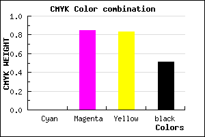 #7C1215 color CMYK mixer