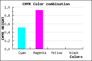 #7C12FF color CMYK mixer