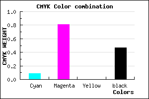 #7C1A88 color CMYK mixer