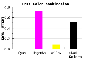 #7C2272 color CMYK mixer