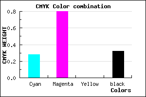 #7C22AD color CMYK mixer