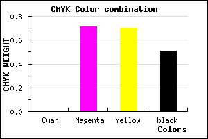 #7C2425 color CMYK mixer