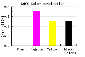 #7C243D color CMYK mixer
