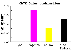 #7C2456 color CMYK mixer