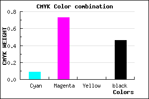 #7C2589 color CMYK mixer