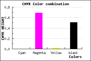 #7C2679 color CMYK mixer