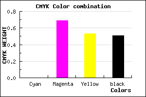 #7C263A color CMYK mixer
