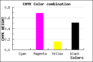 #7C2769 color CMYK mixer