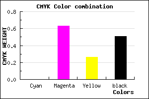 #7C2E5C color CMYK mixer