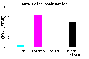 #7C3082 color CMYK mixer