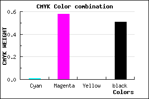 #7C357D color CMYK mixer