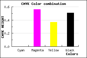 #7C364E color CMYK mixer