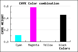 #7C3B8B color CMYK mixer
