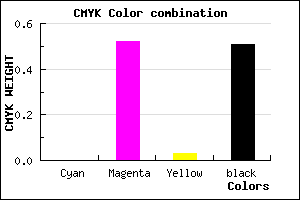 #7C3C78 color CMYK mixer