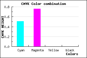 #7C3CFF color CMYK mixer