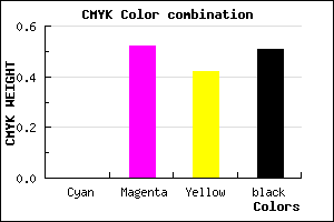 #7C3C48 color CMYK mixer