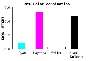 #7C3F87 color CMYK mixer