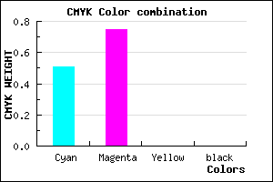 #7C3FFF color CMYK mixer