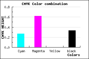 #7C40AA color CMYK mixer