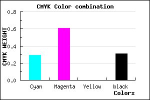 #7C44AF color CMYK mixer