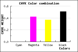 #7C484E color CMYK mixer