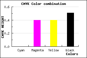 #7C4A4A color CMYK mixer
