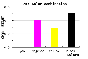 #7C4A59 color CMYK mixer