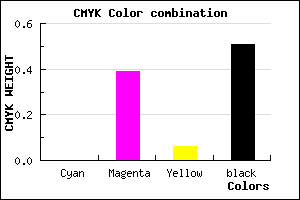 #7C4C74 color CMYK mixer