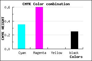 #7C4CC0 color CMYK mixer
