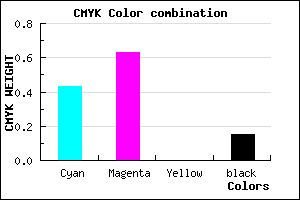 #7C50DA color CMYK mixer