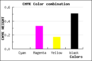 #7C5367 color CMYK mixer